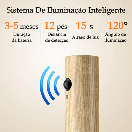 Luminária Magnética Aura Sensor® Facilidade e Praticidade!